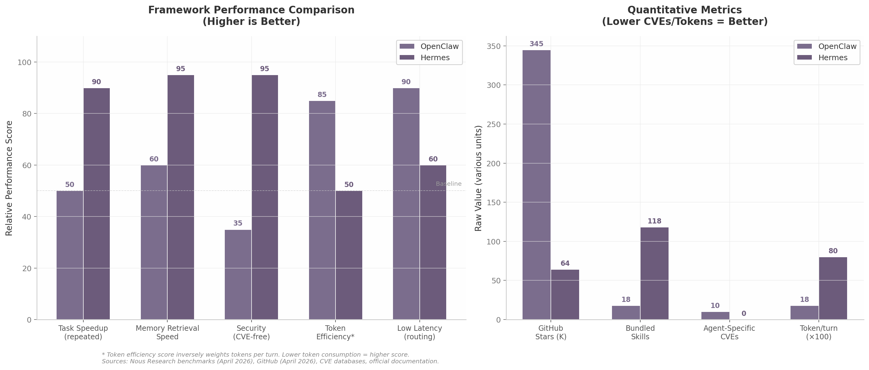 Framework Comparison